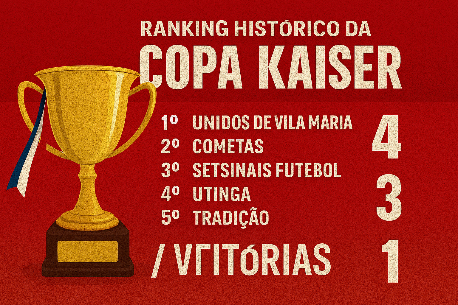 Torcida acompanhando partida da Copa Kaiser